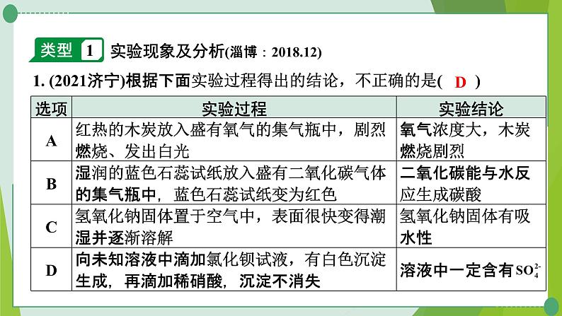 2022年中考化学第二轮复习专题四实验方案的评价课件PPT第2页