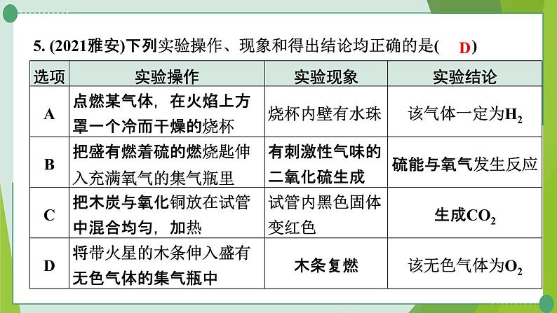 2022年中考化学第二轮复习专题四实验方案的评价课件PPT第6页