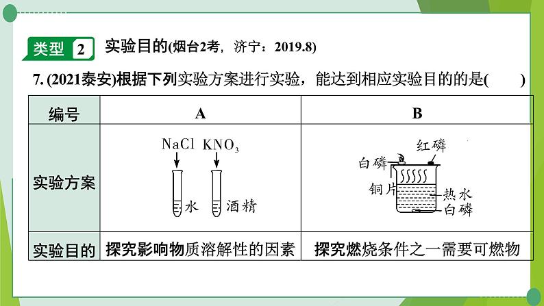 2022年中考化学第二轮复习专题四实验方案的评价课件PPT第8页