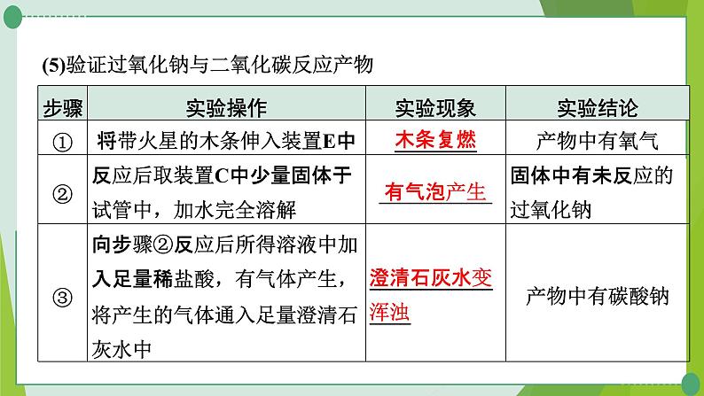 2022年中考化学第二轮复习专题七常见气体的制备课件PPT第4页