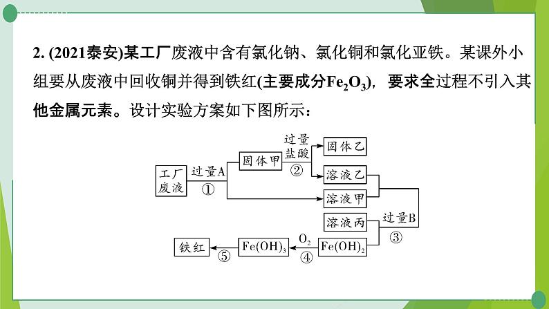 2022年中考化学第二轮复习专题六工艺流程题课件PPT第5页