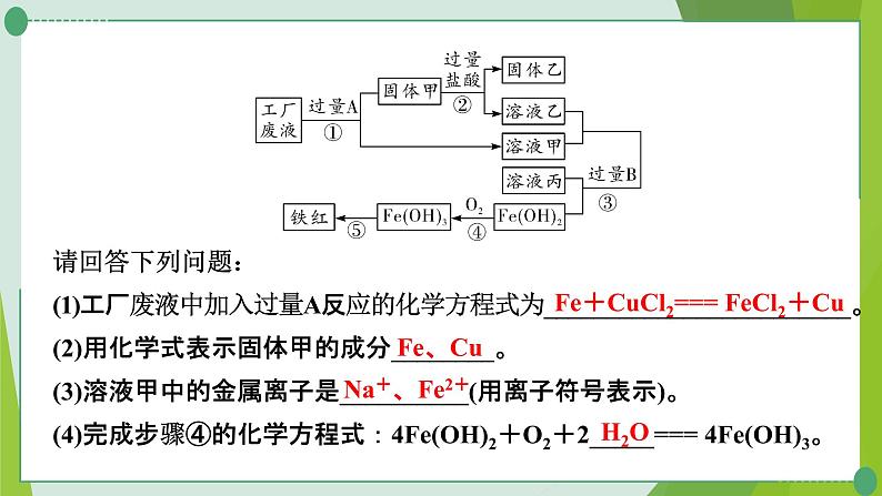 2022年中考化学第二轮复习专题六工艺流程题课件PPT第6页