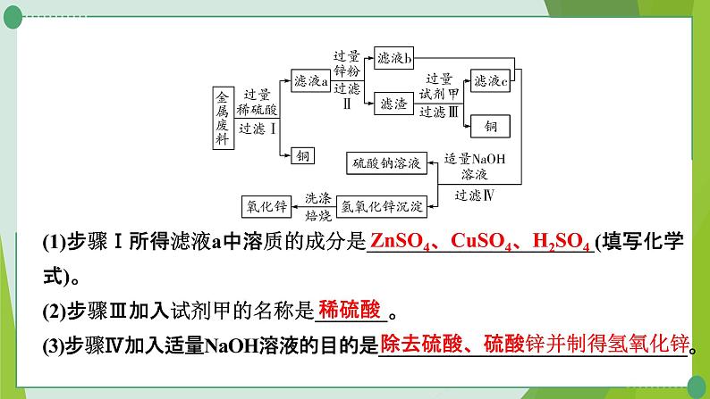 2022年中考化学第二轮复习专题六工艺流程题课件PPT第8页