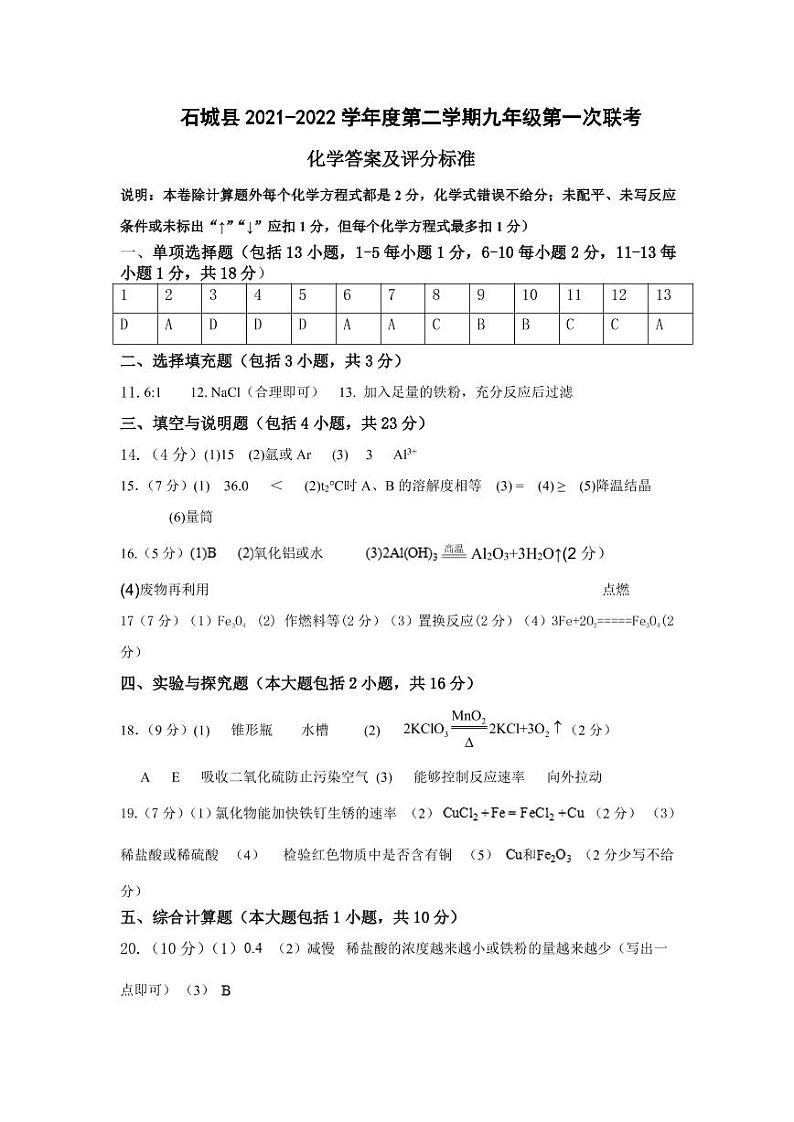 江西省石城县2021-2022学年九年级下学期第一次联考化学答案第1页