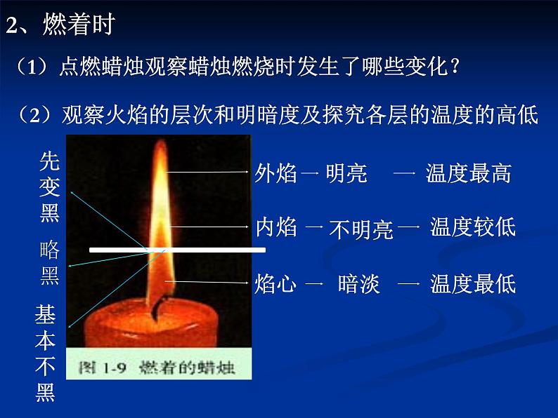 1.2.1对蜡烛及其燃烧的探究课件PPT第6页