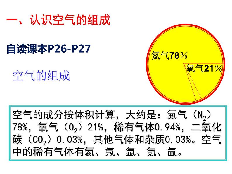 2.1.1空气中氧气含量的测定课件PPT第2页