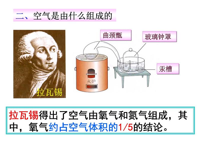 2.1.1空气中氧气含量的测定课件PPT第3页