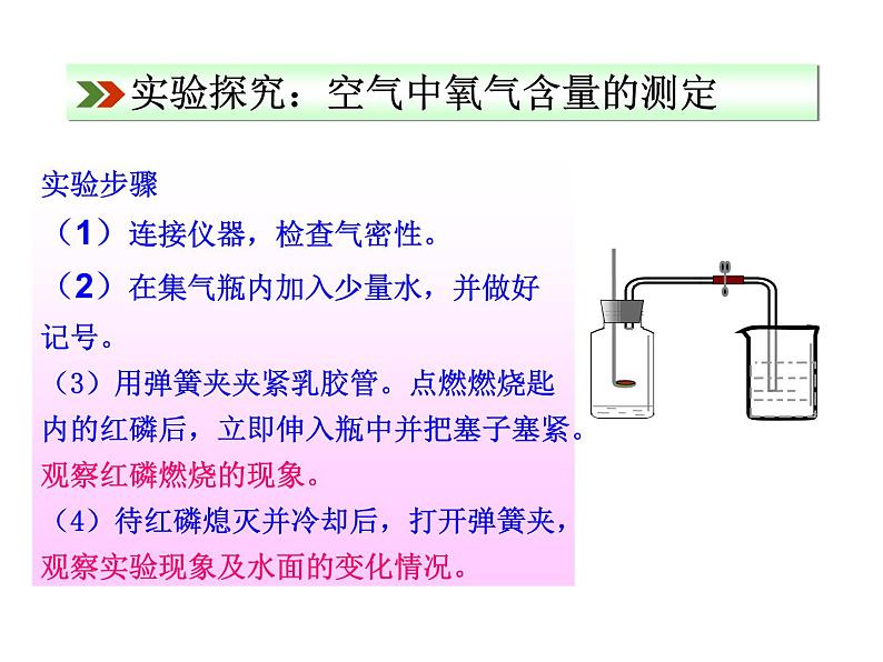 2.1.1空气中氧气含量的测定课件PPT第4页