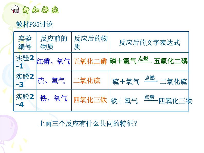 2.2.2化学反应类型课件PPT第3页