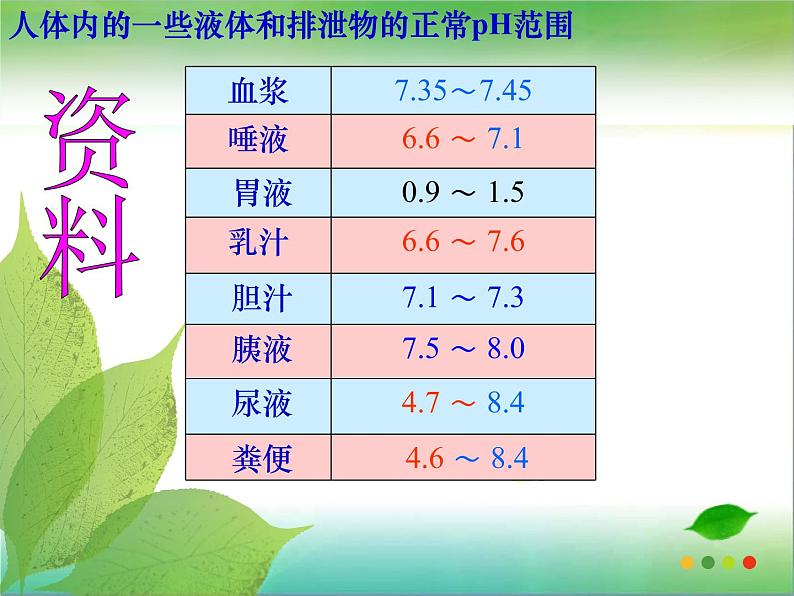 人教版九年级化学下册课题2酸和碱的中和反应第二课时课件PPT07