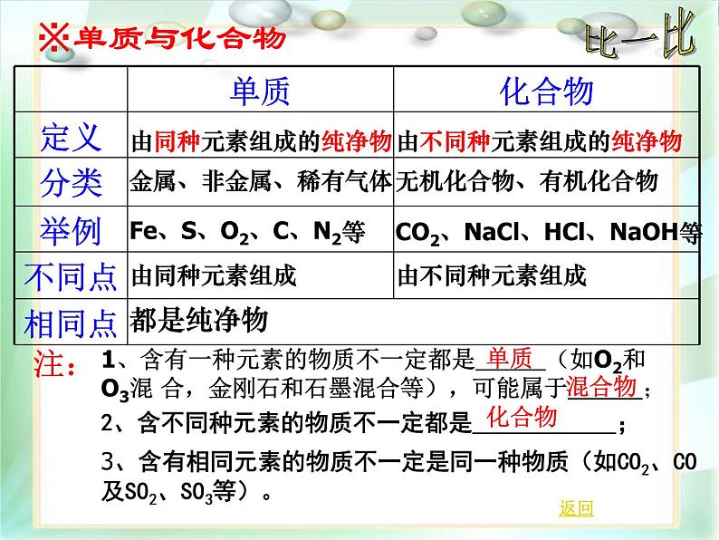 2022年中考化学二轮复习元素和物质的分类课件PPT第4页