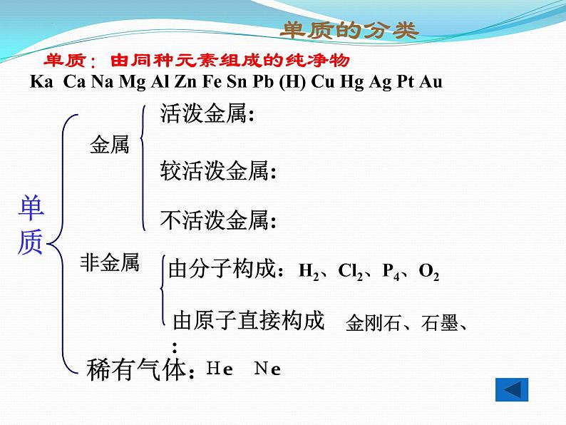 2022年中考化学二轮复习元素和物质的分类课件PPT第5页