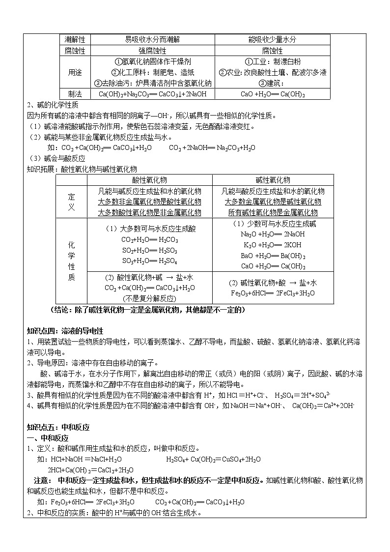 人教版九年级化学下册第十单元酸和碱教学设计含同步习题02