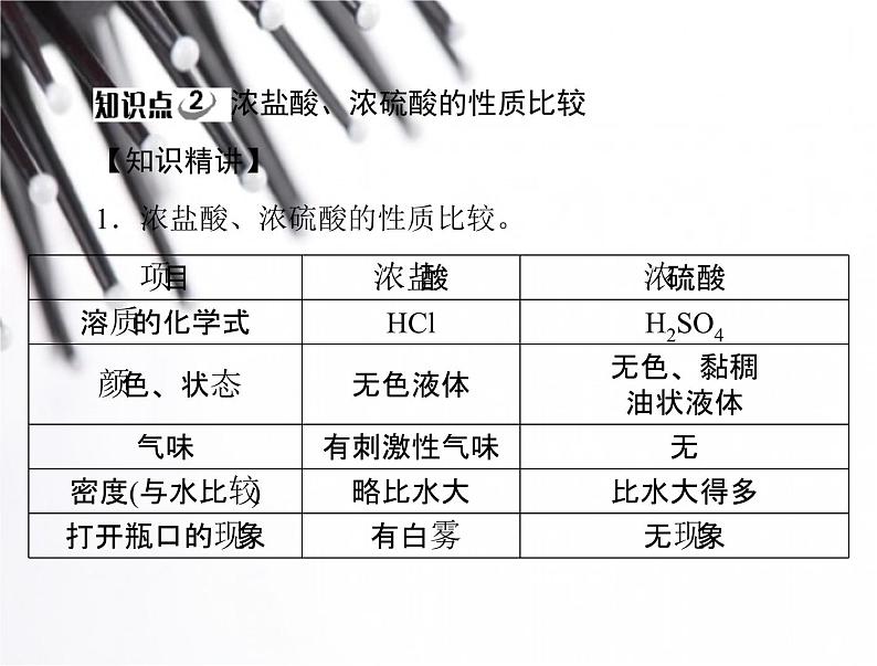 化学 九年级全一册 人教 第十单元 课题1 第1课时 常见的酸课件PPT08