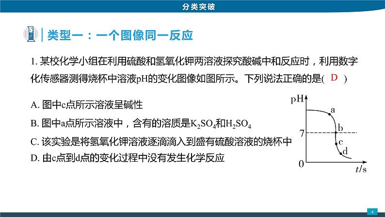 2022年中考化学专题4坐标曲线类考题课件PPT第4页