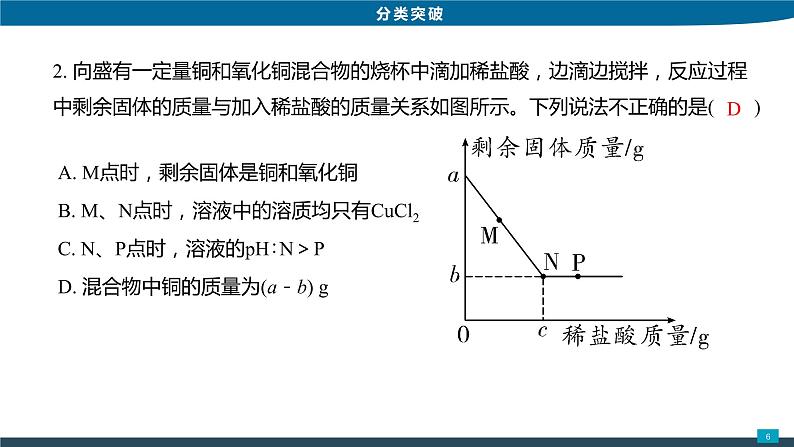 2022年中考化学专题4坐标曲线类考题课件PPT第6页