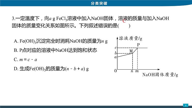 2022年中考化学专题4坐标曲线类考题课件PPT第8页