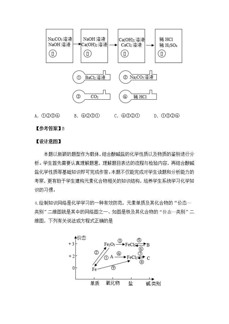 2022年中考知识复习物质转化作业 练习03