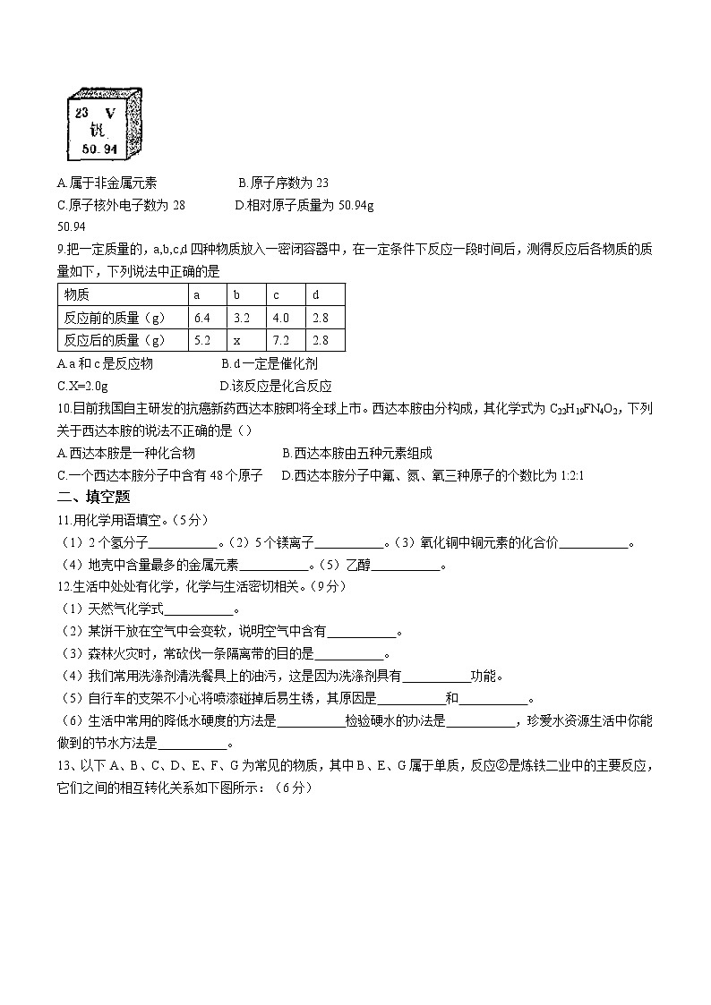 2021年甘肃省武威市凉州区武威三中中考一模化学试题02