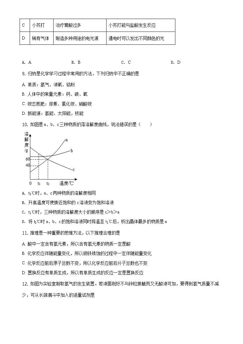 精品解析：2020年山东省淄博市淄川区（五四制）中考二模化学试题（解析版+原卷板）03