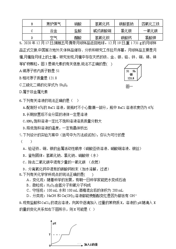 2022年山东省东营市初中学生学业考试化学模拟试题A(word版含答案)第2页