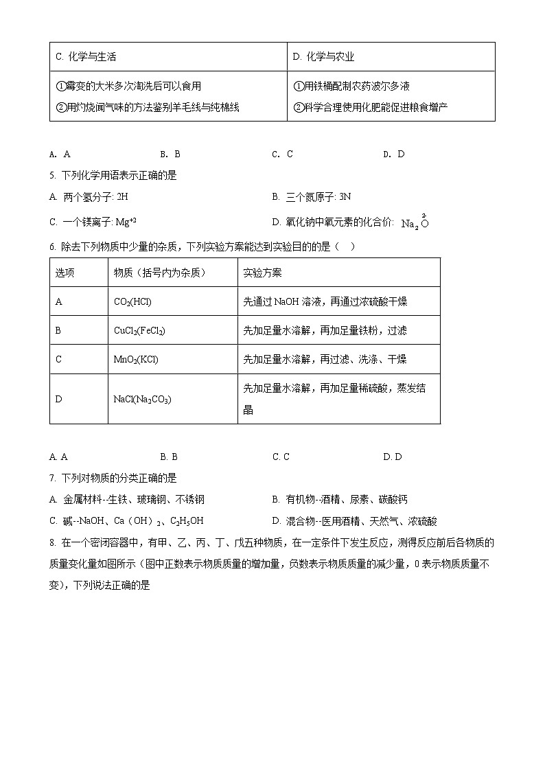 精品解析：2022年湖北省黄冈孝感咸宁三市中考一模化学试题（原卷版）第2页