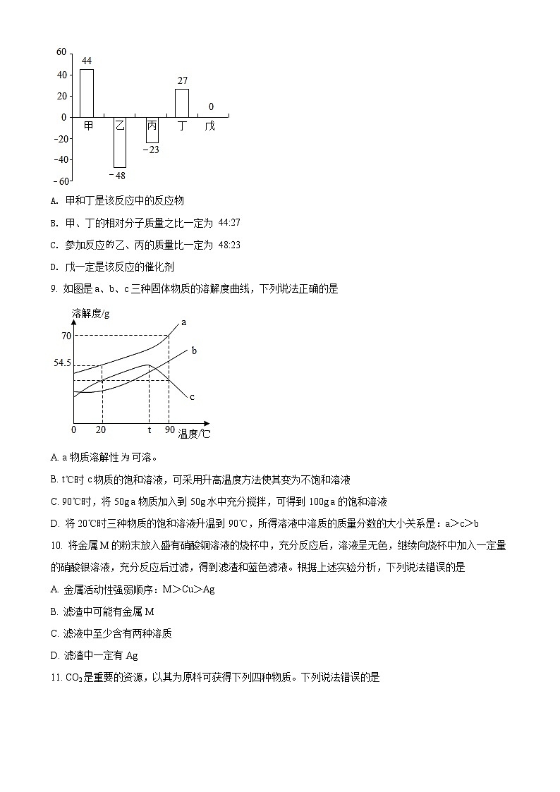 精品解析：2022年湖北省黄冈孝感咸宁三市中考一模化学试题（原卷版）第3页