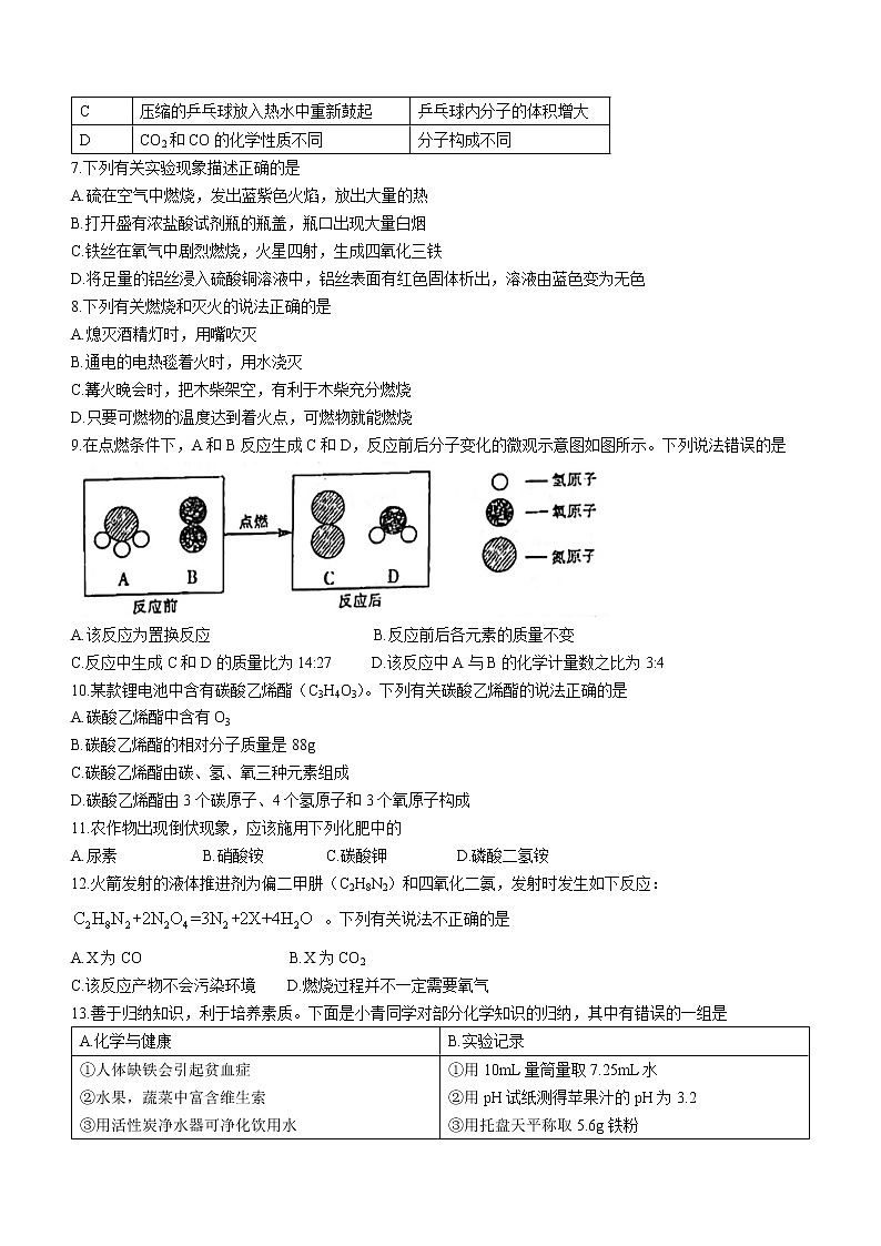 2022年黑龙江省龙东地区中考一模化学试题(word版含答案)第2页