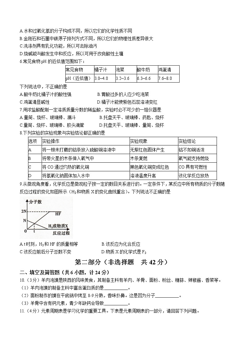2022年陕西省渭南市临渭区中考一模化学试题(word版无答案)02