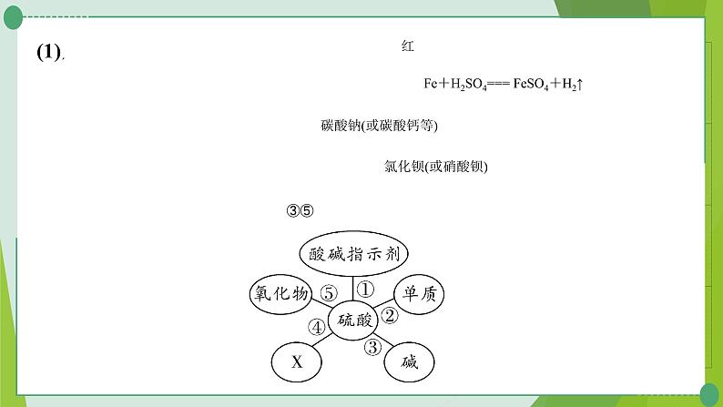 2022年中考化学二轮系统专题复习7酸碱盐的化学性质及转化课件PPT第8页