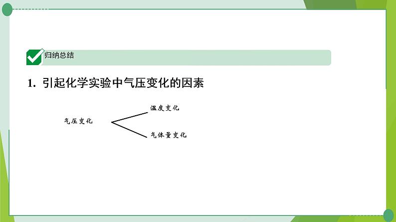 2022年中考化学二轮系统复习---专题一横向实验逐类练课件PPT第2页