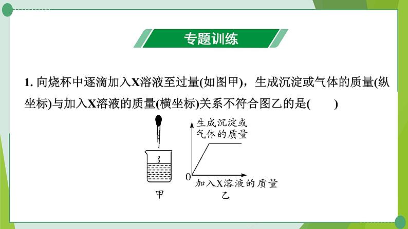 2022年中考化学二轮复习专题三坐标曲线题课件PPT第2页