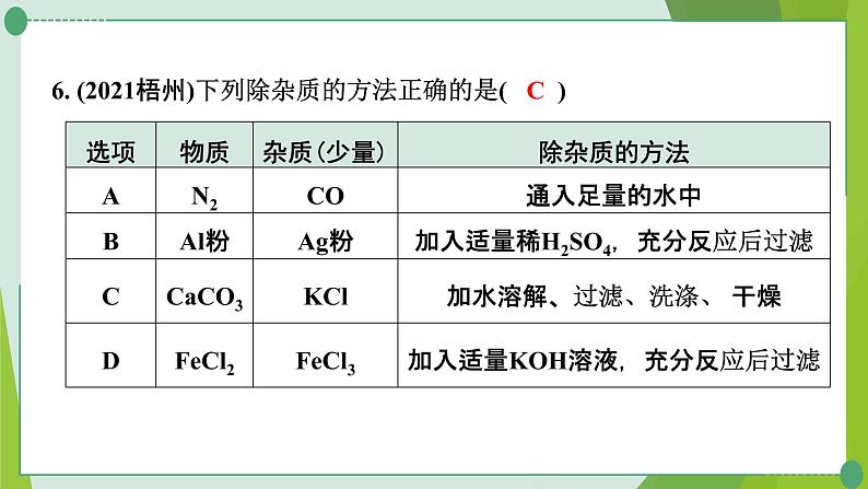 2022年中考化学二轮复习专题10物质的除杂与分离课件PPT第7页