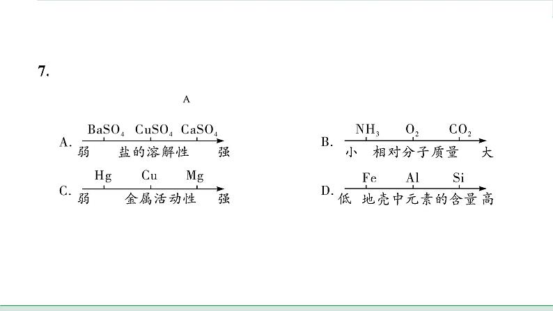 2022年中考化学二轮系统复习专题二化学思想方法的应用课件PPT第8页