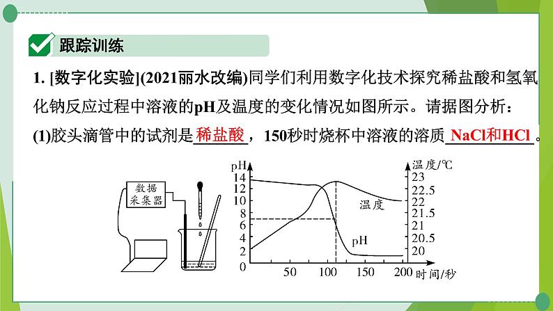 2022年中考化学二轮复习专题12无明显现象的探究课件PPT第2页