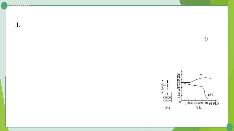 2022年中考化学二轮系统复习专题七数字化实验、跨学科试题课件PPT第2页