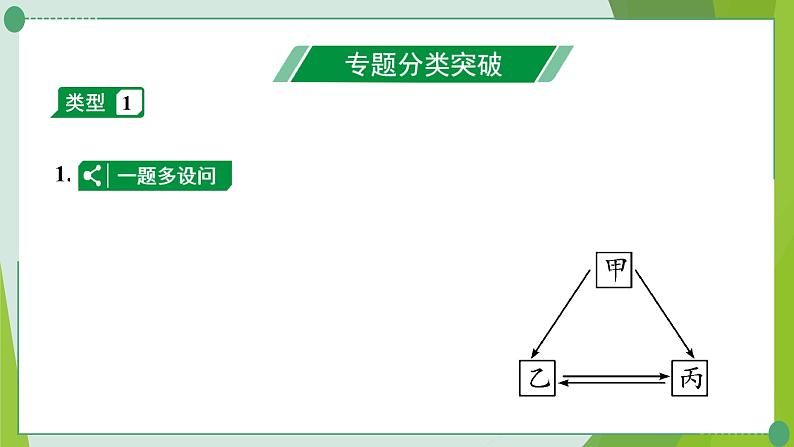 2022年中考化学二轮系统复习专题五物质的推断课件PPT第2页