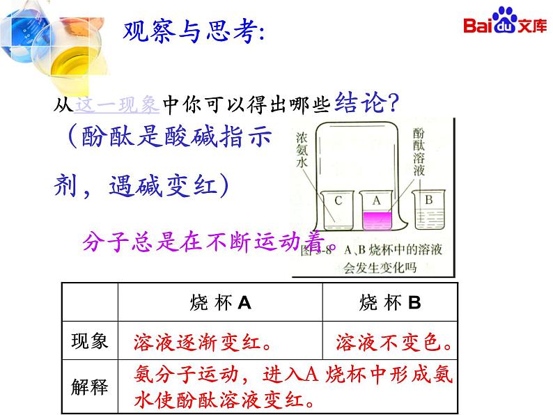 3、1分子和原子课件PPT第5页