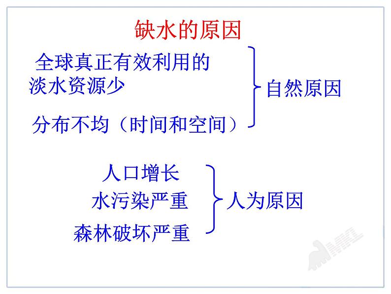 4、1--爱护水资源课件PPT第7页