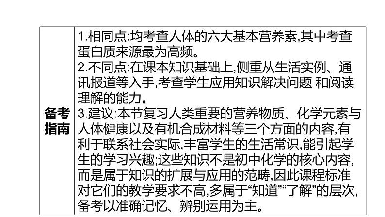 2022届中考化学二轮专题突破课件--常见的合成材料化学物质与健康第3页