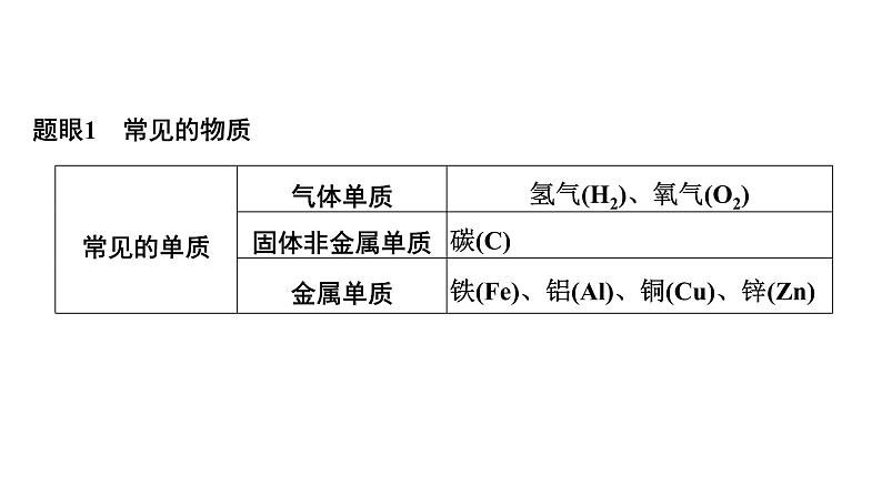 2022年江西省中考化学二轮复习专题突破课件——物质的转化与推断02