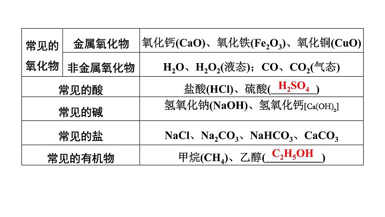 2022年江西省中考化学二轮复习专题突破课件——物质的转化与推断03