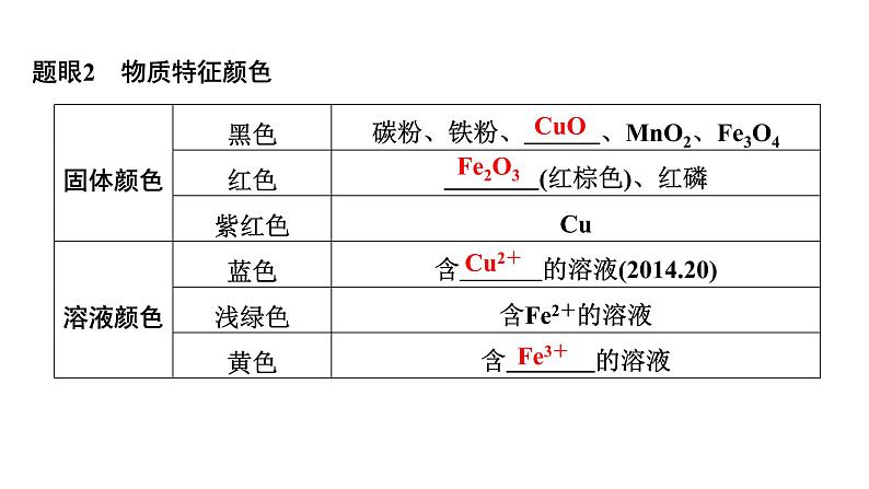 2022年江西省中考化学二轮复习专题突破课件——物质的转化与推断04