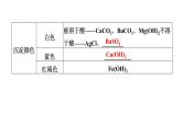 2022年江西省中考化学二轮复习专题突破课件——物质的转化与推断