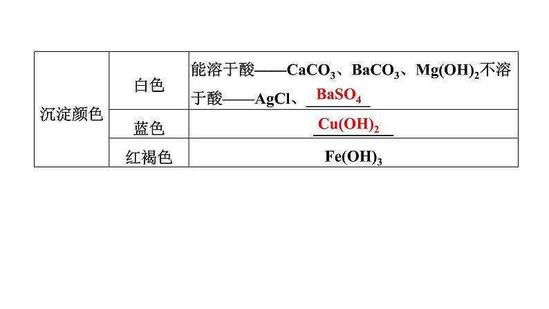 2022年江西省中考化学二轮复习专题突破课件——物质的转化与推断05