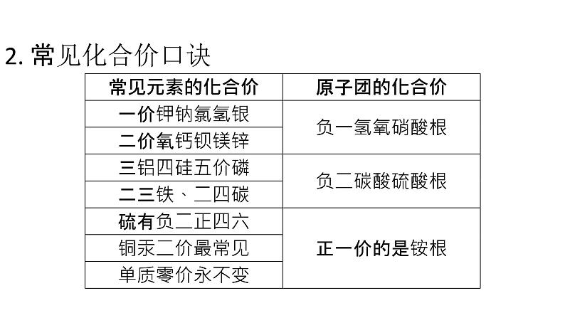 2022年中考化学二轮专题突破课件化学式与化合价第4页