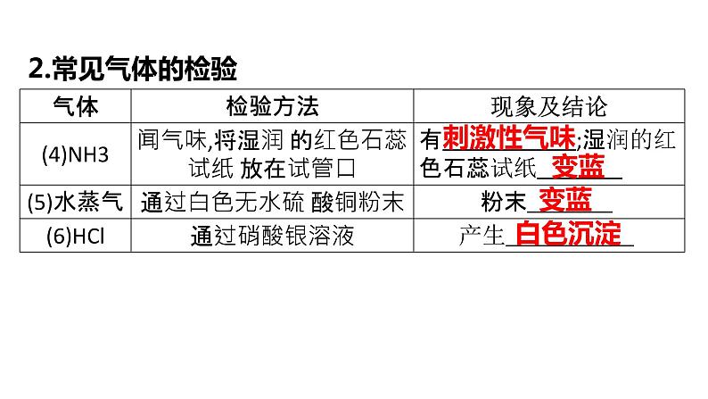 2022年中考化学二轮专题突破课件物质的检验、鉴别和除杂05