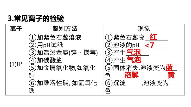 2022年中考化学二轮专题突破课件物质的检验、鉴别和除杂06