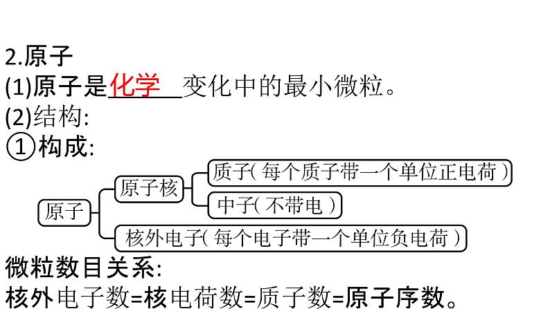 2022年中考化学二轮专题突破课件构成物质的微粒物质的多样性第4页