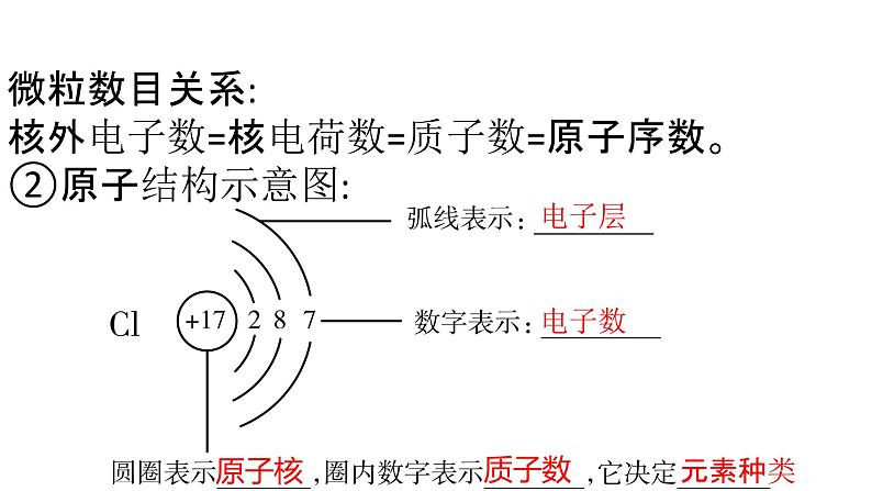 2022年中考化学二轮专题突破课件构成物质的微粒物质的多样性第5页